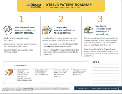Patient Roadmap for Otezla® (apremilast)