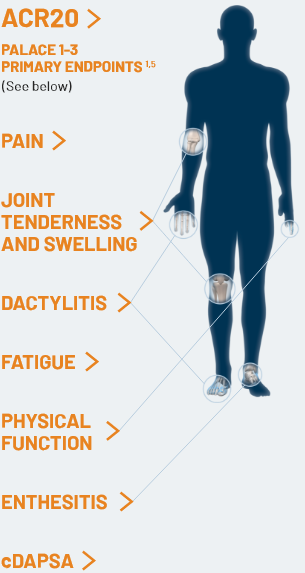 Human body with by boxes that pinpoint the locations of manifestations from psoriatic arthritis