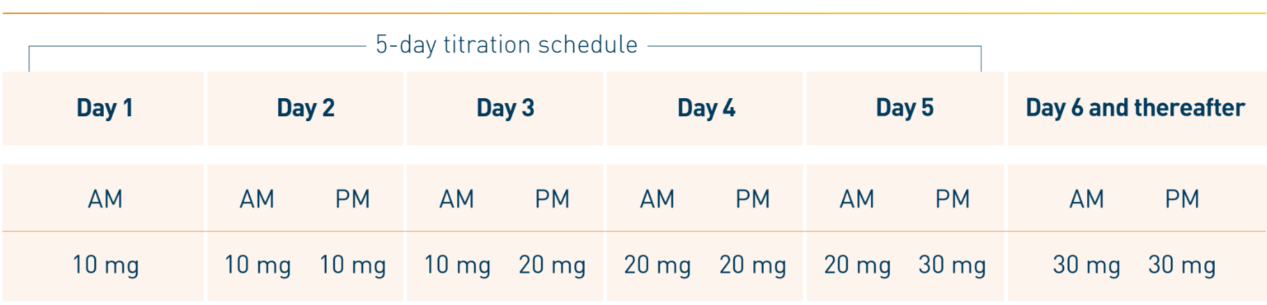 Otezla 5-day dosing titration schedule