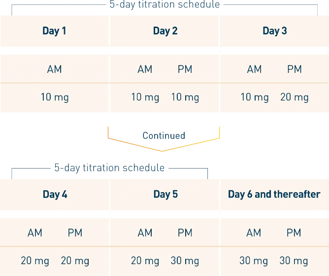 Otezla 5-day dosing titration schedule