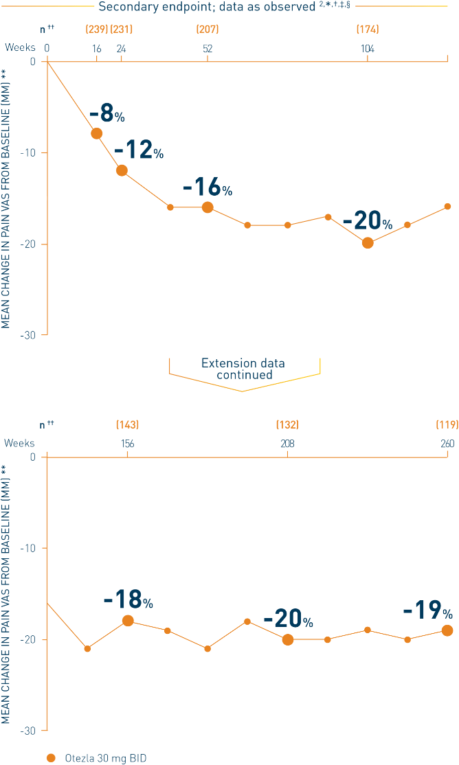 Visual Analog Scale for Pain (VAS): Scoring Pain on 100mm Line