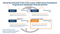 Thumbnail image for video about the PALACE 4 clinical trial data in Psoriatic Arthritis DMARD-naïve patients