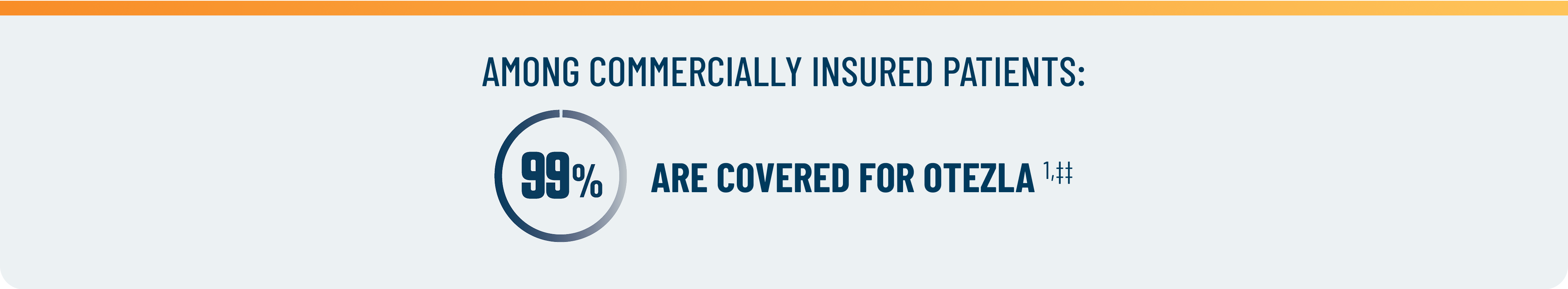 Insurance coverage for commercially insured Otezla® (apremilast) patients with PsA