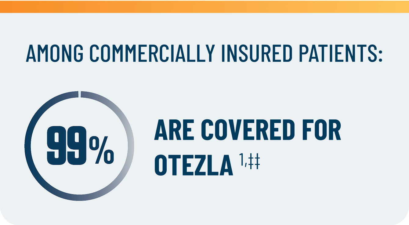Insurance coverage for commercially insured Otezla® (apremilast) patients with PsA