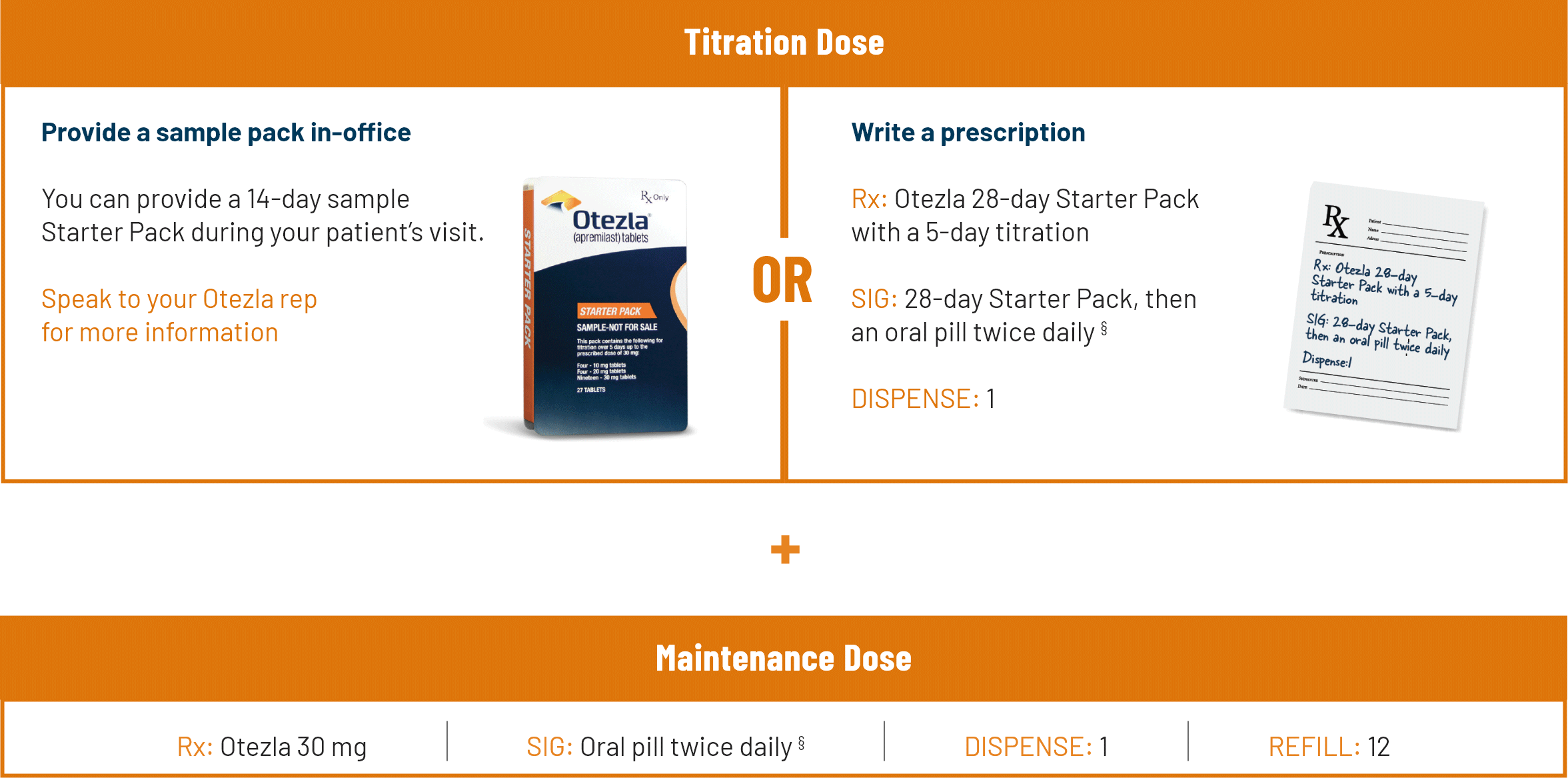 How to Start Patients on Otezla® (apremilast)