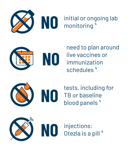 Start your patients on Otezla® (apremilast) without delay