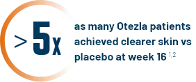 Greater than 5x icon that represents the patients taking Otezla achieving clearer skin vs placebo at week 16