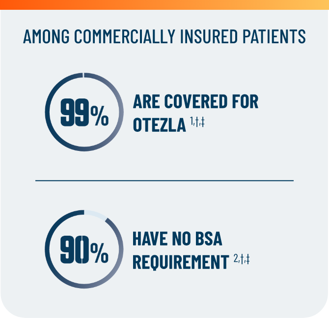 Commercial coverage of Otezla® (apremilast)