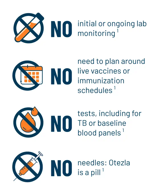 Otezla® (apremilast) is an oral therapy that can be started without delay