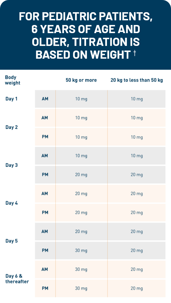 Otezla® (apremilast) dosing for pediatric patients