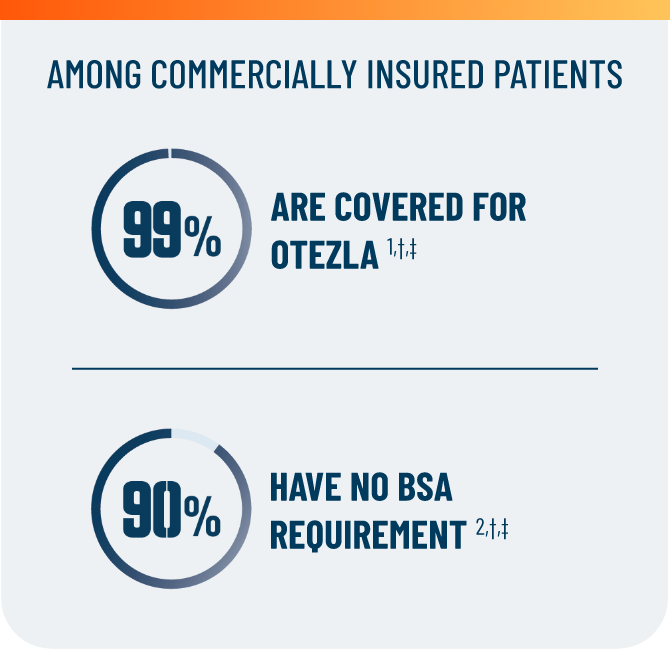 Commercial coverage of Otezla® (apremilast)