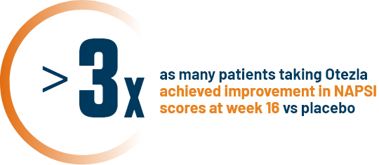 B>3x patients taking Otezla® (apremilast) improved in NAPSI scores at week 16