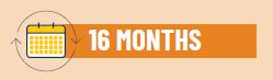 16months