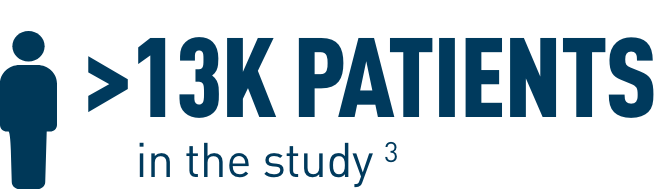 13k patients