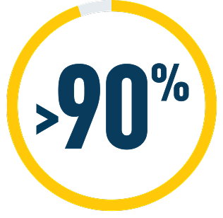 90-per