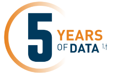 5 years of data on Otezla® (apremilast)