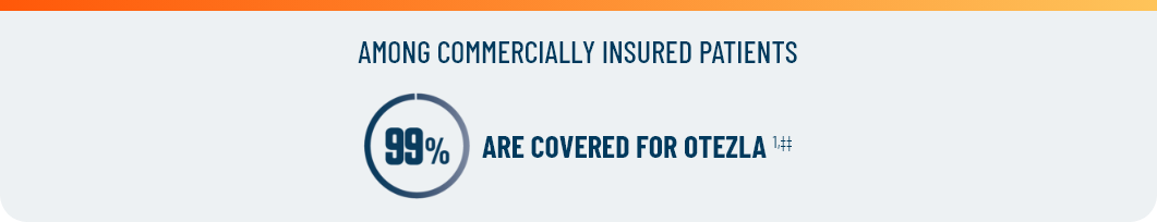 Insurance coverage for commercially insured Otezla® (apremilast) patients with PsA