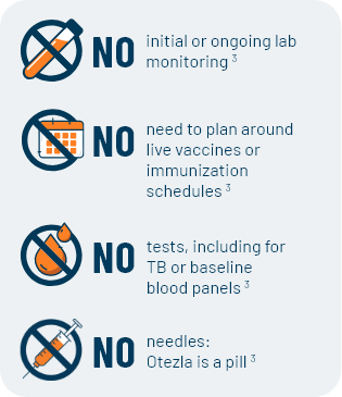 Start your patients on Otezla® (apremilast) without delay