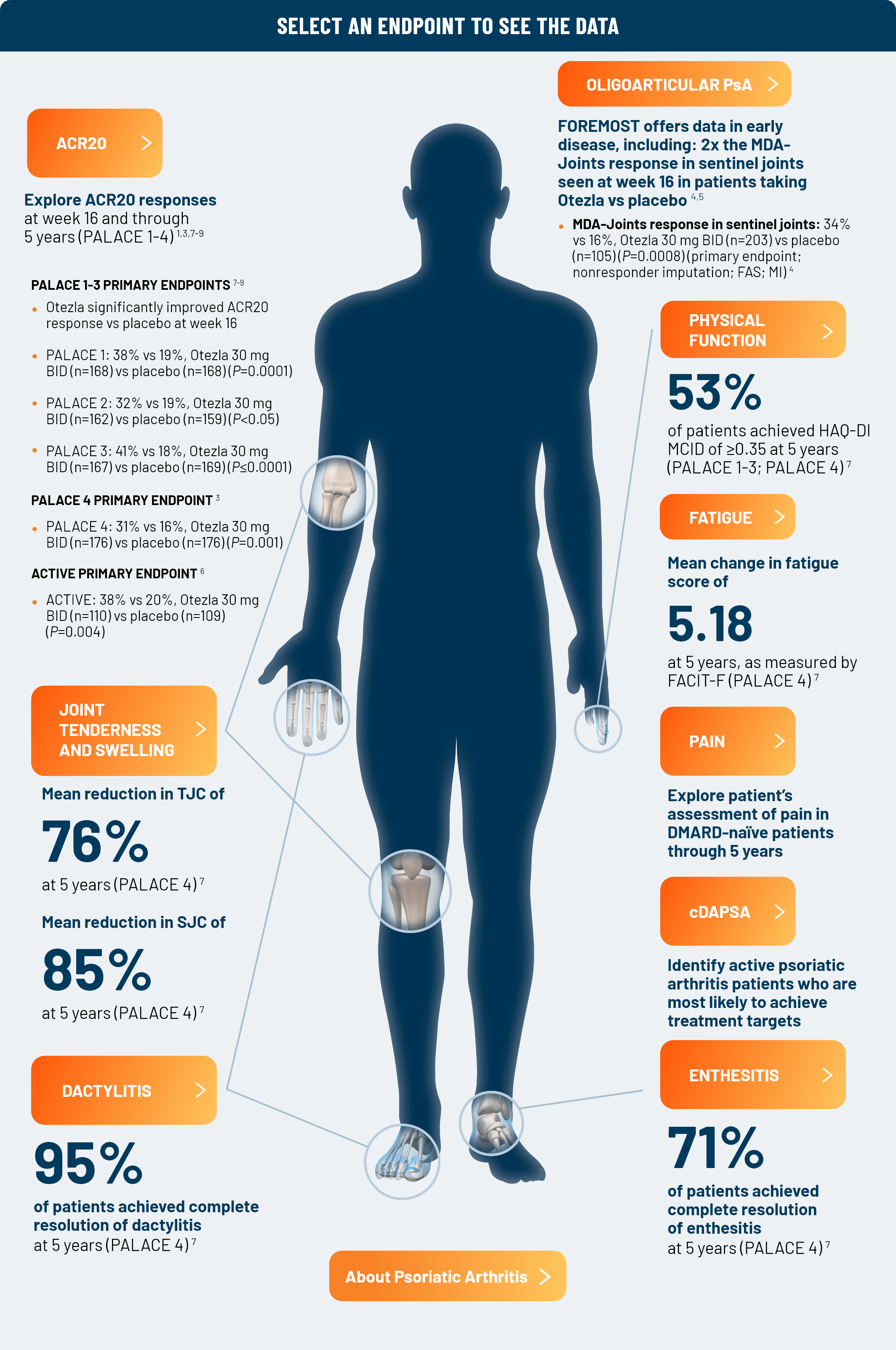 Human body with by boxes that pinpoint the locations of manifestations from psoriatic arthritis