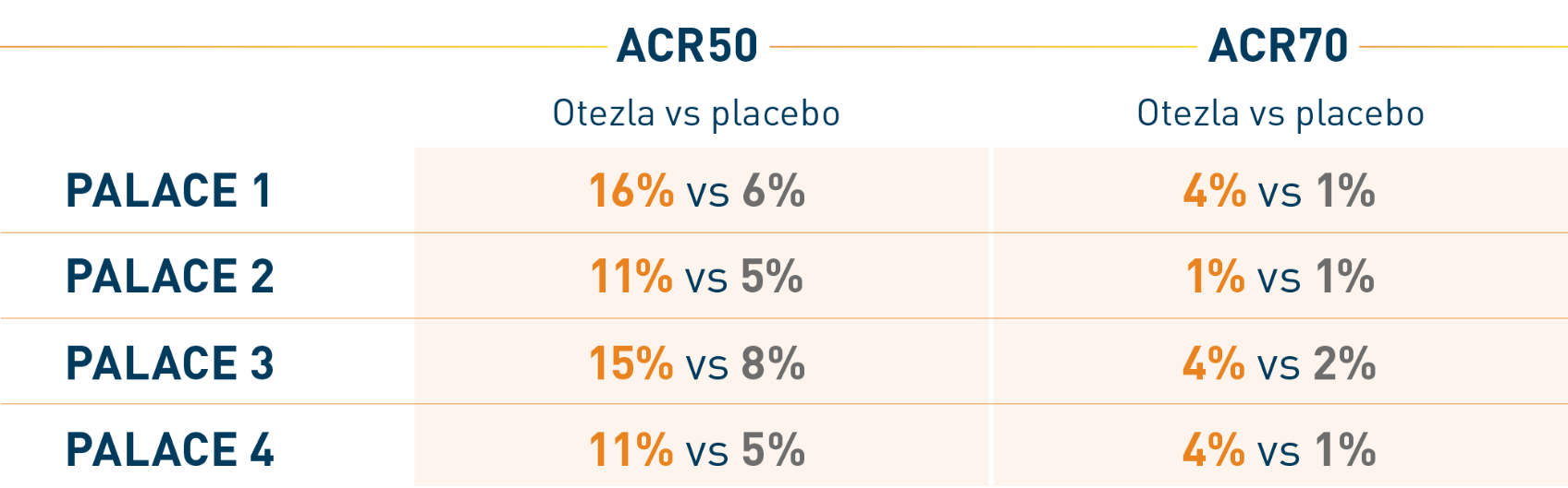 Percentages of patients with ACRR50 and ACR70 at week 16 chart