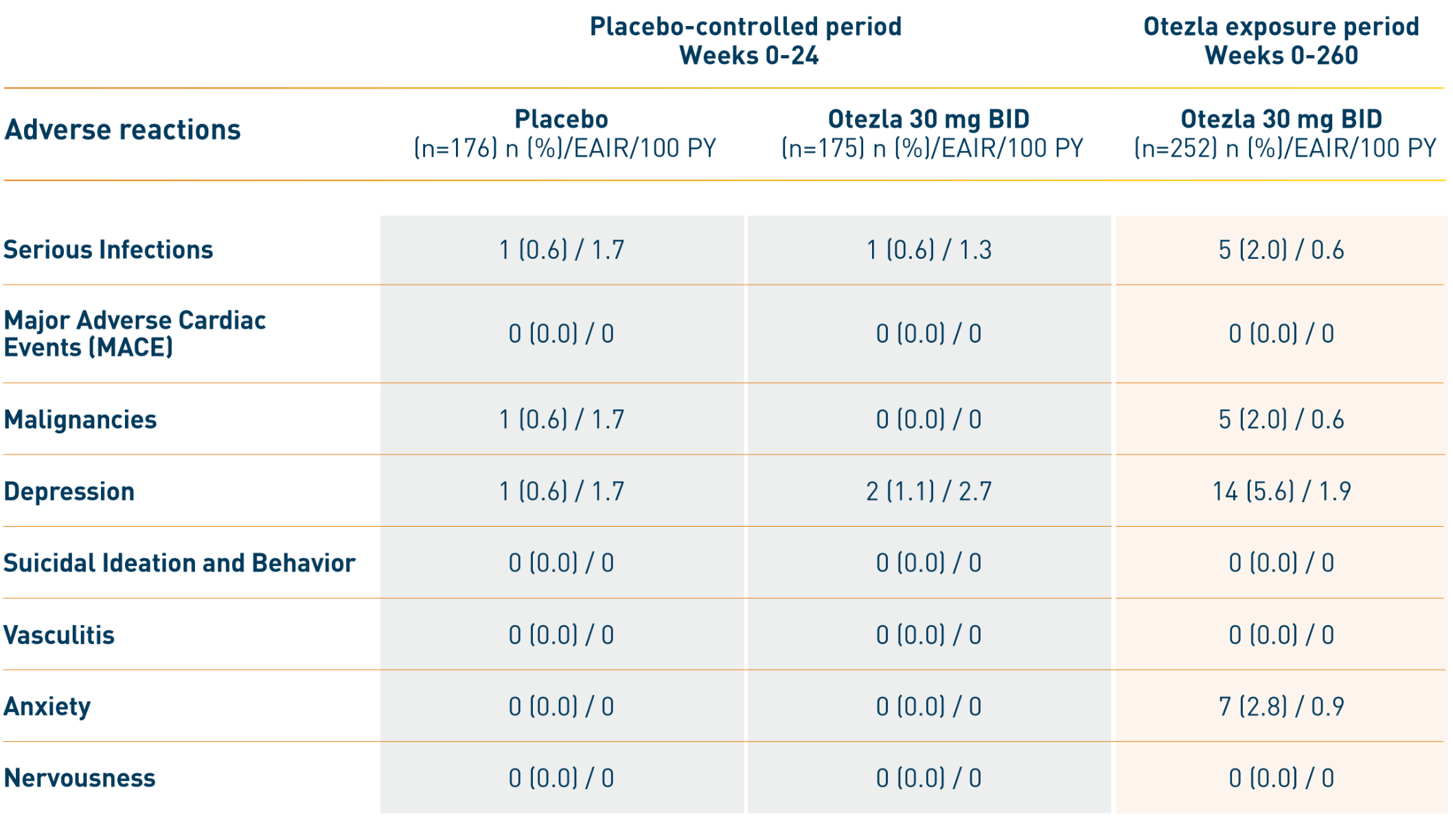Table of PALACE 4: Adverse events of special interest through week 24 and through 5 years