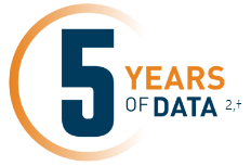 5 years of data on Otezla® (apremilast)