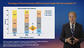 Otezla results of CDAPSA video thumbnail