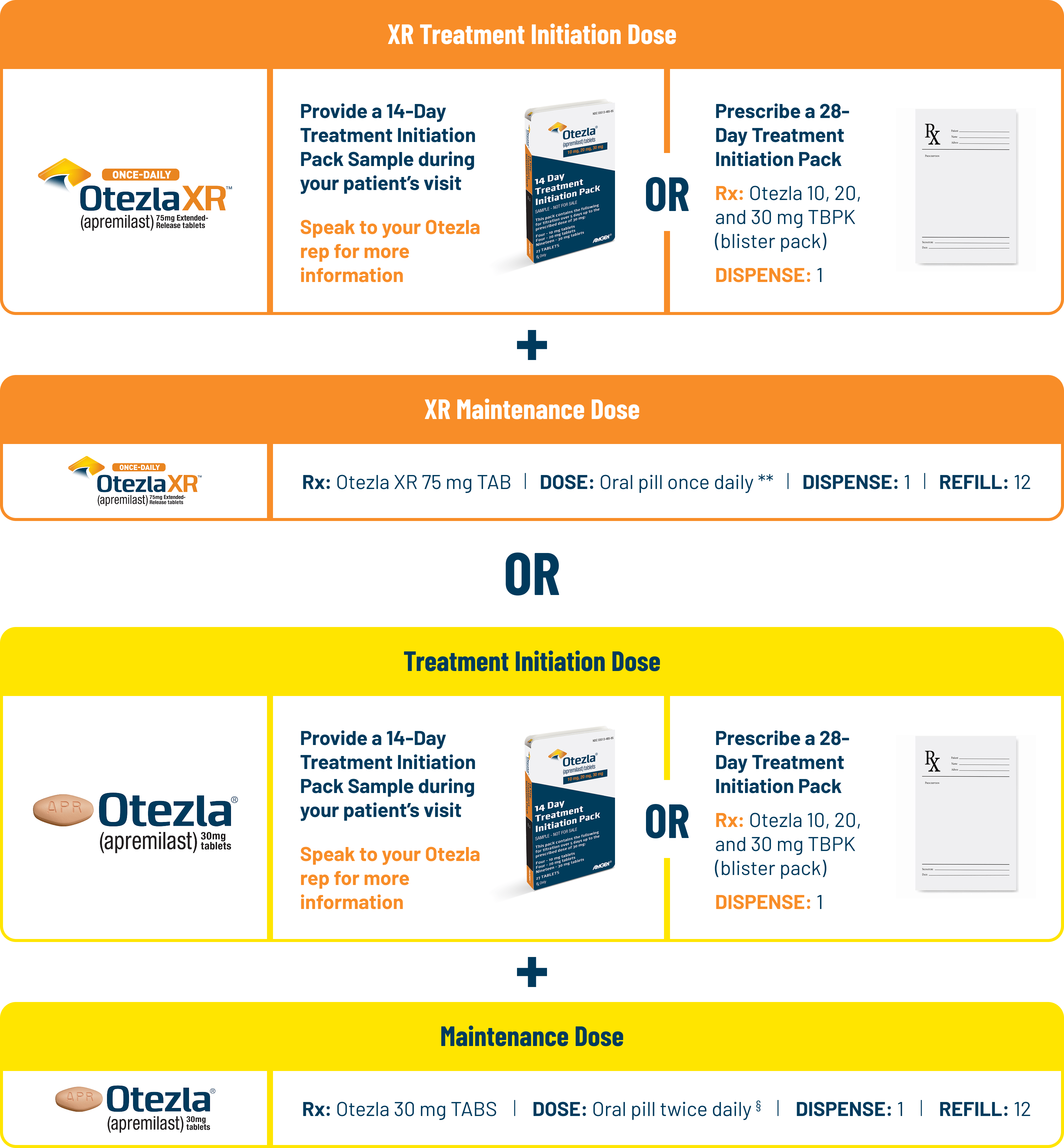 Otezla® (apremilast) titration dose and maintenance