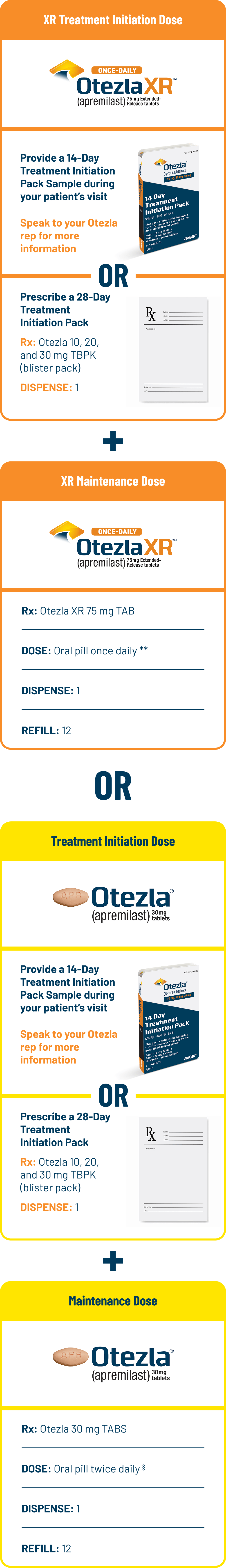 Otezla® (apremilast) titration dose and maintenance